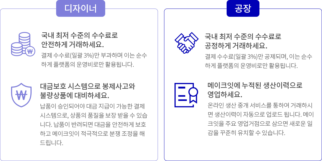 디자이너, 공장 안내