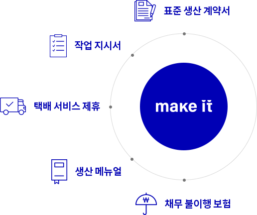 거래 순서